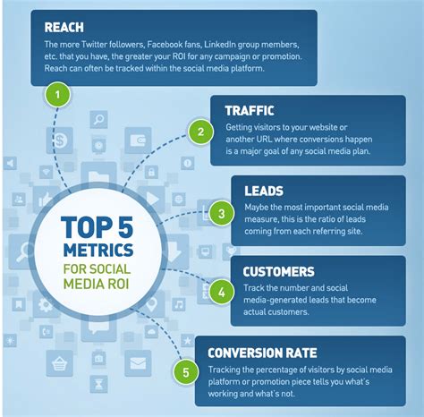 Social media measurement