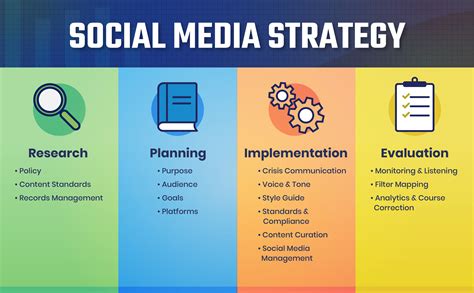 Social media strategy