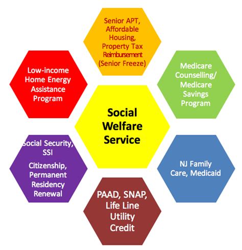 social services coordination gallery