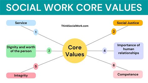 Social Work Values