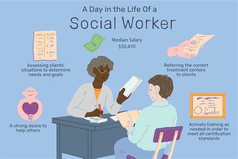 Social Worker