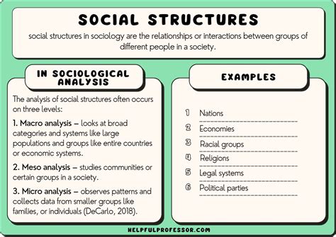 Societal Structures and Power Dynamics