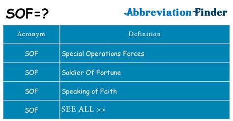 SOF Acronym