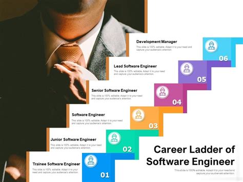 Software Engineering Career Paths