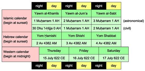 Solar Calendar Converter