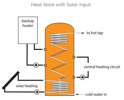 Solar space heating system