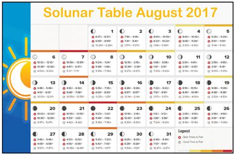 Solunar tables