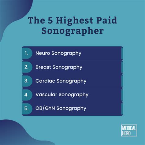 Sonography Salary