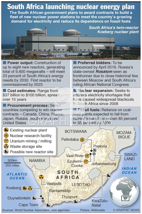 South Africa Nuclear Program 1