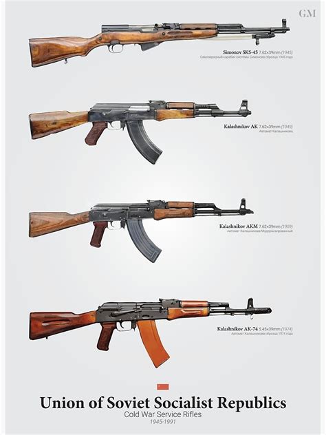 Soviet-era firearms production