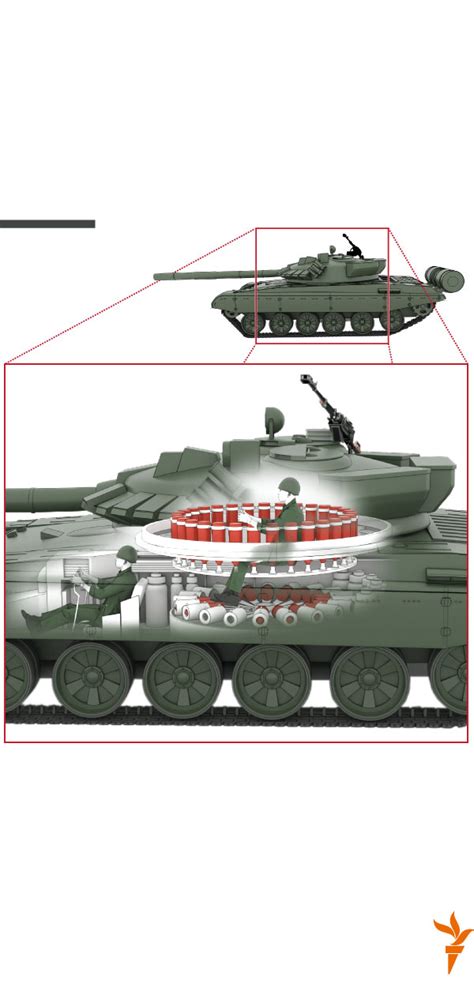 Soviet tanks