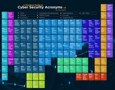 Space and Cyber Acronyms