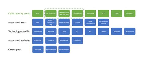 Space Force Cyber Security Career Path