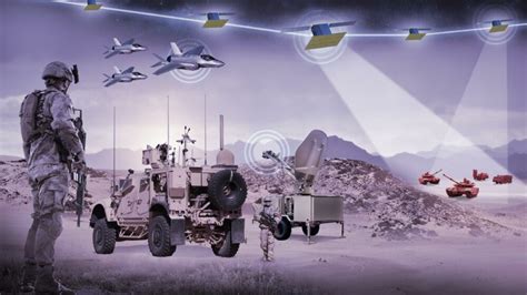 Space Force Deployments in ISR