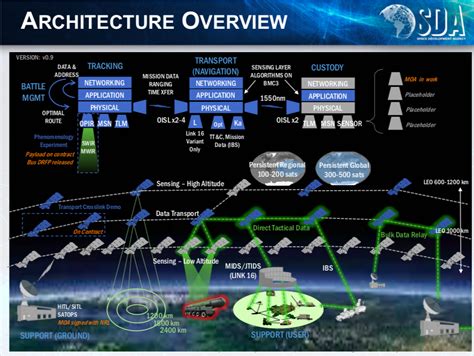 Space Force Deployments in International Cooperation