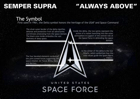 The U.S. Space Force logo