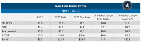 Space Force Pay Scale 2017