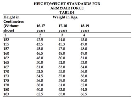 Space Force weight requirements