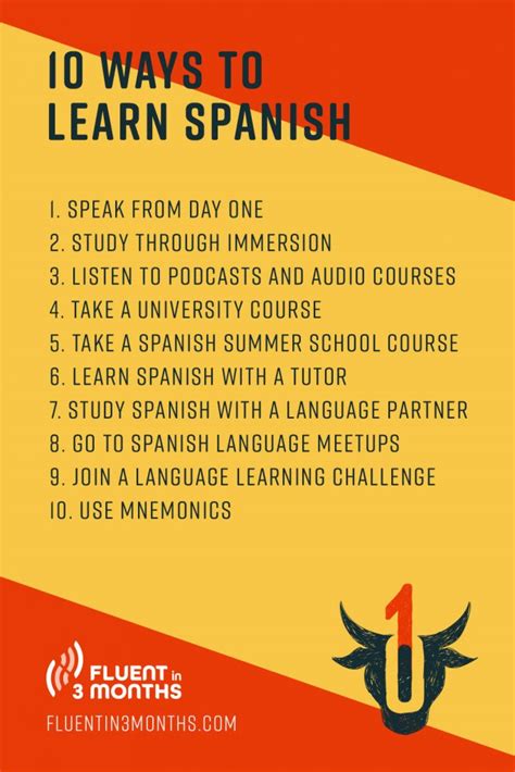 Spanish Language Learning