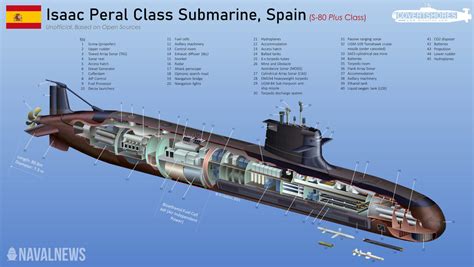 Spanish Navy Submarine