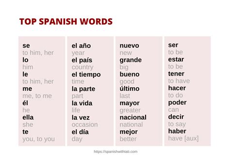 Spanish Words that End in Da