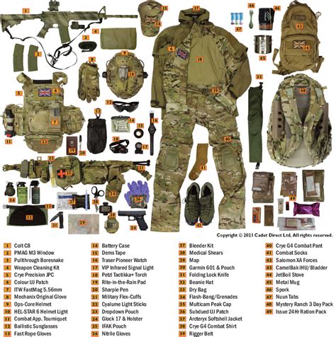 Special Forces equipment