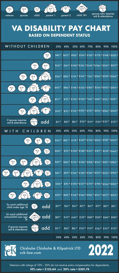 Special Pay Chart