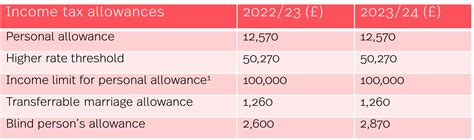 2024 Special Pays and Allowances