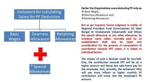 Special Pays and Allowances