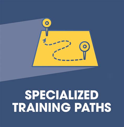 Specialized Training