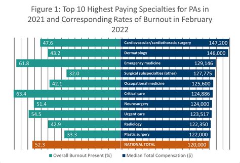 Specialty Pay