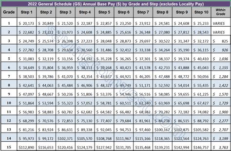 Specialty Pay Rates