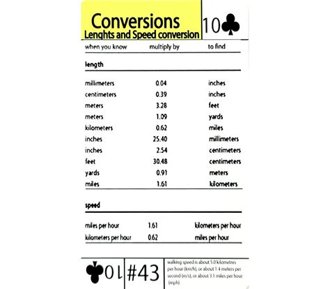 Speed Conversion Tips