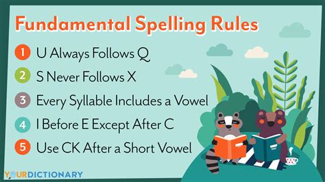 Spelling Tips