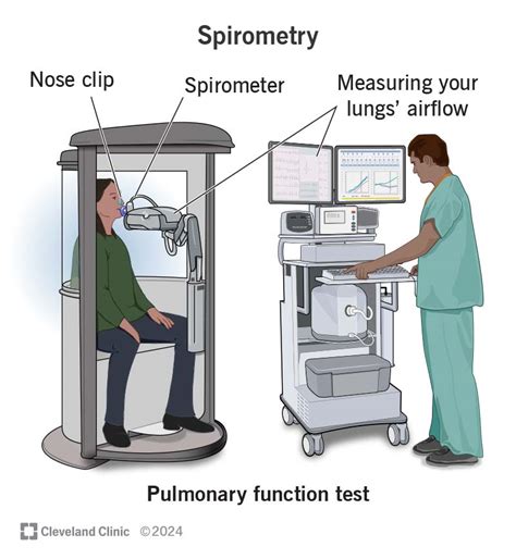 Spirometry Testing