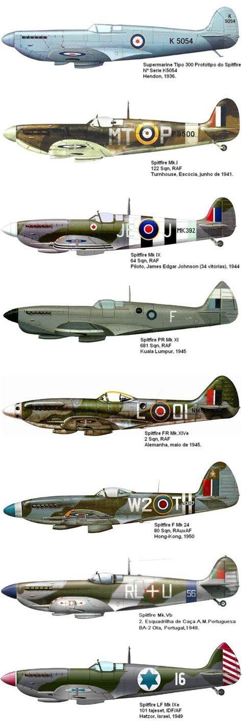 Spitfire variants and upgrades