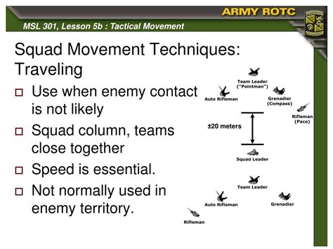 Squad Advanced Ranging Techniques