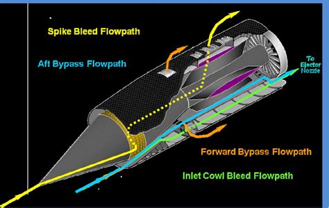 SR-71 Cooling System