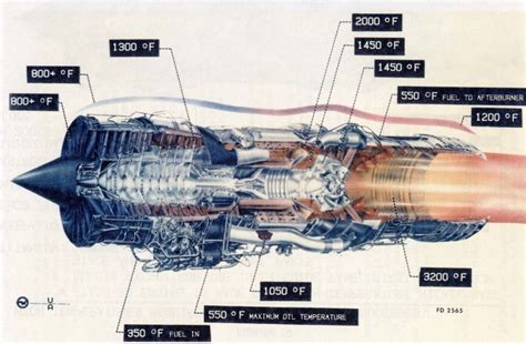 SR-71 Engine Cooling System