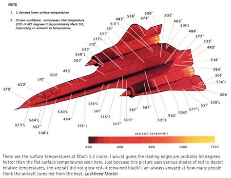 SR-71 Extreme Temperature Design