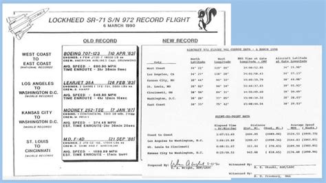 SR-71 speed record and achievements