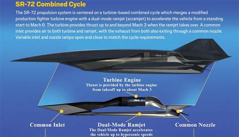 SR-72 Challenges Controversies