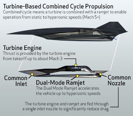 SR-72 Engine Concept