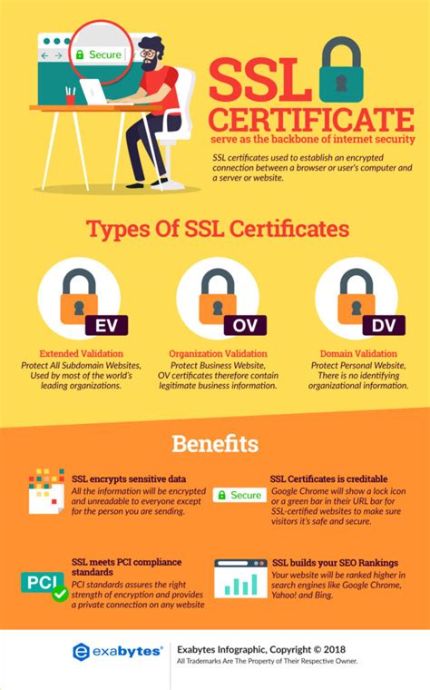 Description of SSL Certificate Benefits