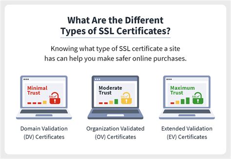 Description of SSL Certificate Types