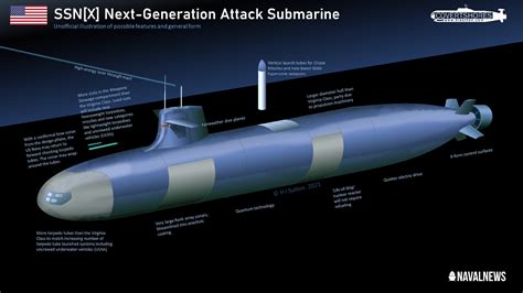 SSN(X) Submarine