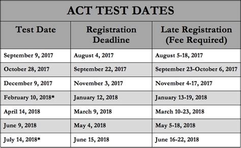 Standardized testing dates