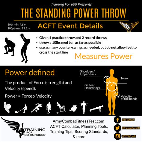 Standing Power Throw