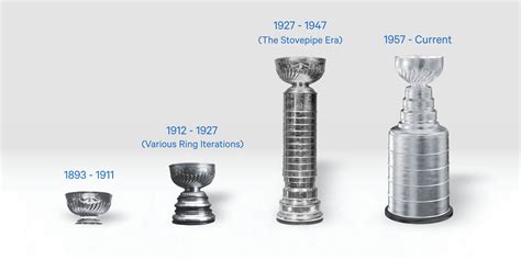 Stanley Cup History