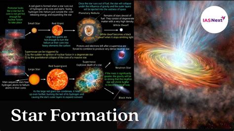 Artist's illustration of star formation